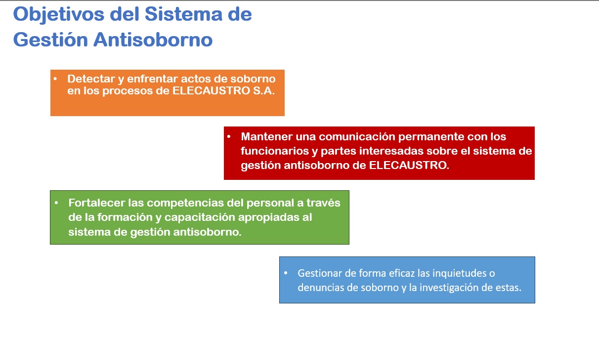 OBJETIVOS GESTION ANTISOBORNO